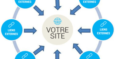netlinking en référencement naturel