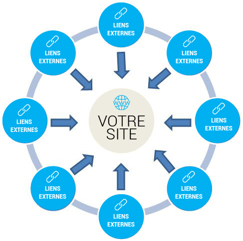 netlinking en référencement naturel